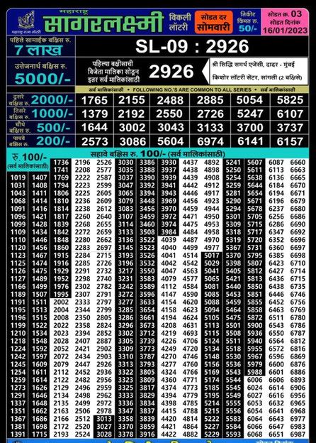 Maharashtra Sagar Laxmi Lottery Results 22.4.24 Live Draw .